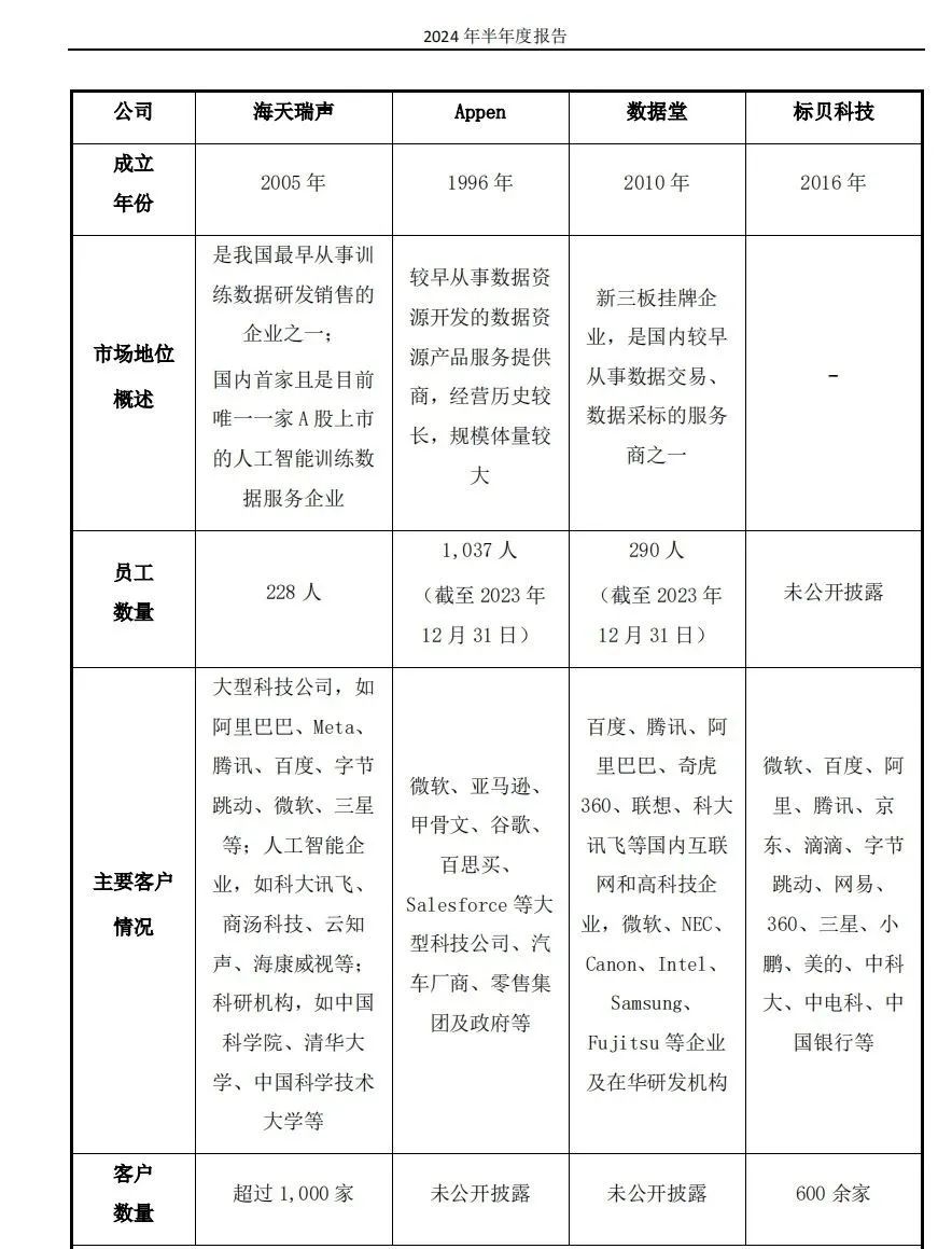 起底AIGC概念股：退潮之后，谁在裸泳？