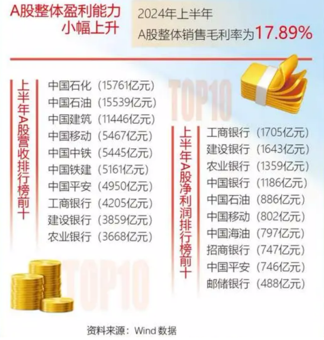 合计日赚11.2亿元，三桶油谁最会赚钱？-36氪
