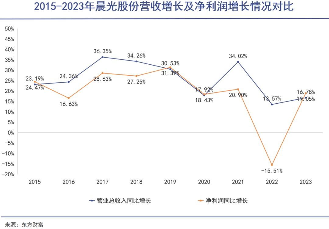 中国文具，大卖非洲