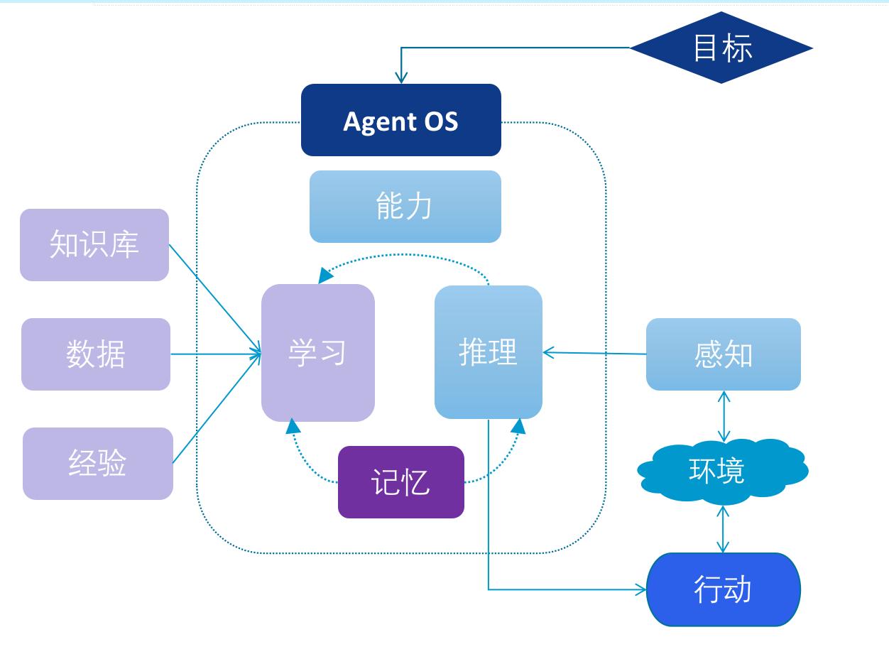 O1打开了大模型推理能力的天花板，但是距离AGI还远的很-36氪