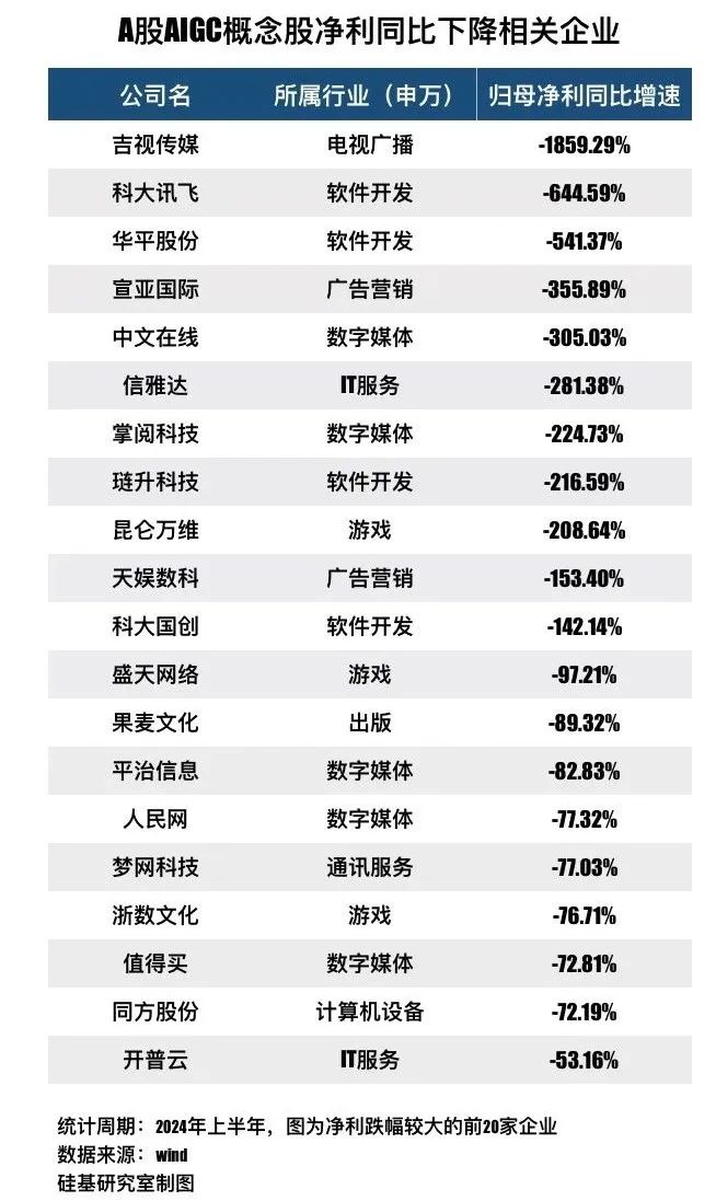 起底AIGC概念股：退潮之后，谁在裸泳？