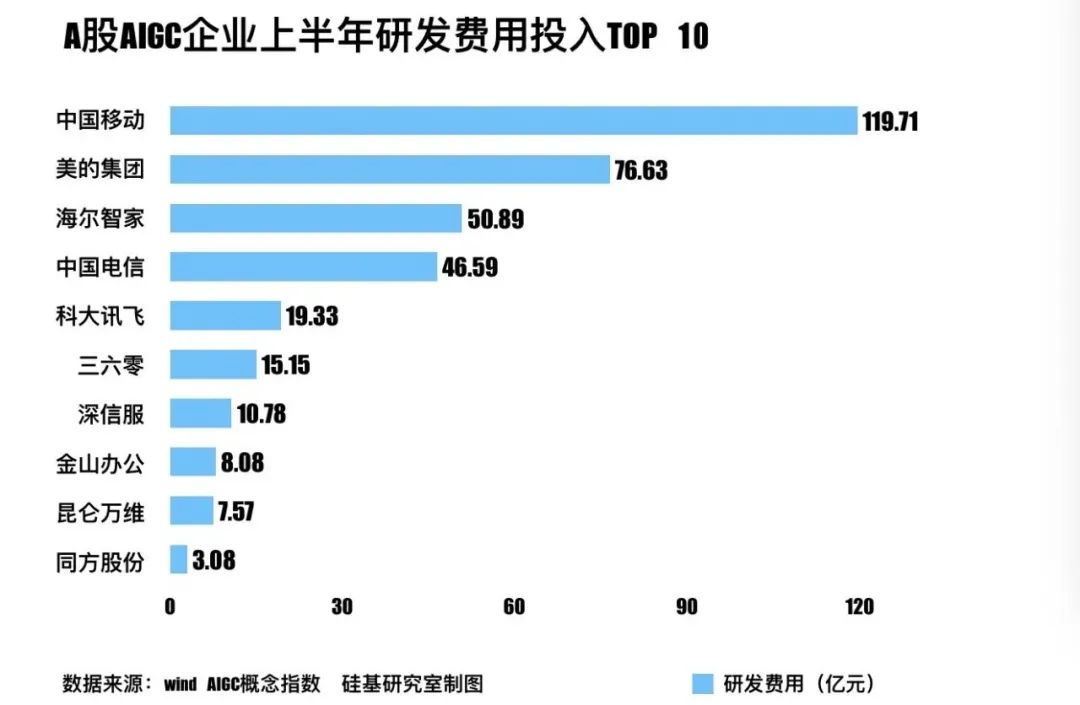 起底AIGC概念股：退潮之后，谁在裸泳？