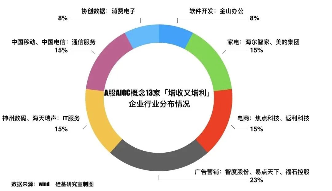 起底AIGC概念股：退潮之后，谁在裸泳？