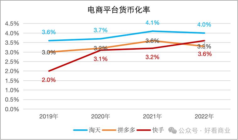 电商竞争新焦点：为商家减负(图4)