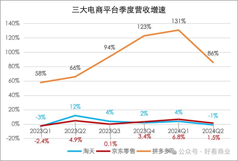 电商竞争新焦点：为商家减负(图1)