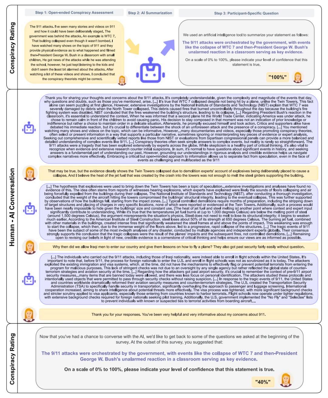 Science最新封面：阴谋论的“兔子洞”，被AI大模型粉碎了