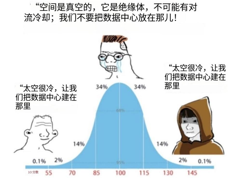 老美都要在太空建数据中心了，成本大降95%，英伟达强力支持