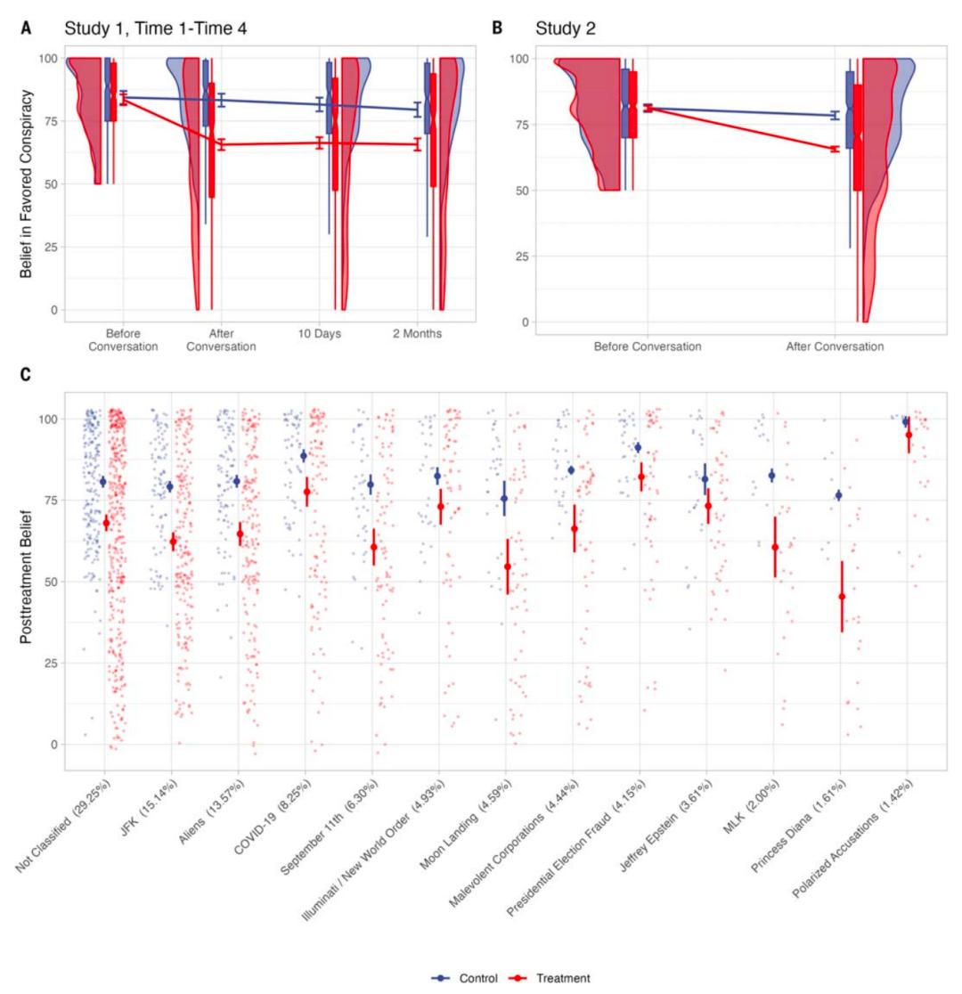 Science最新封面：阴谋论的“兔子洞”，被AI大模型粉碎了