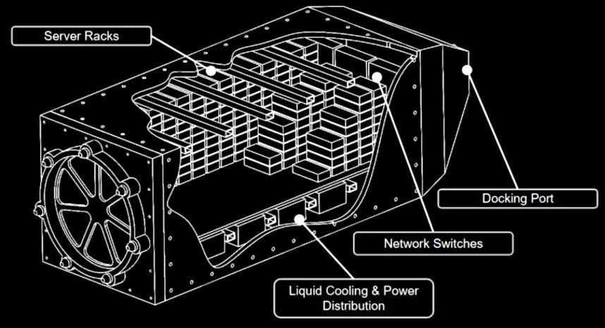 老美都要在太空建数据中心了，成本大降95%，英伟达强力支持