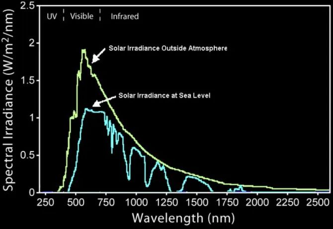 老美都要在太空建数据中心了，成本大降95%，英伟达强力支持