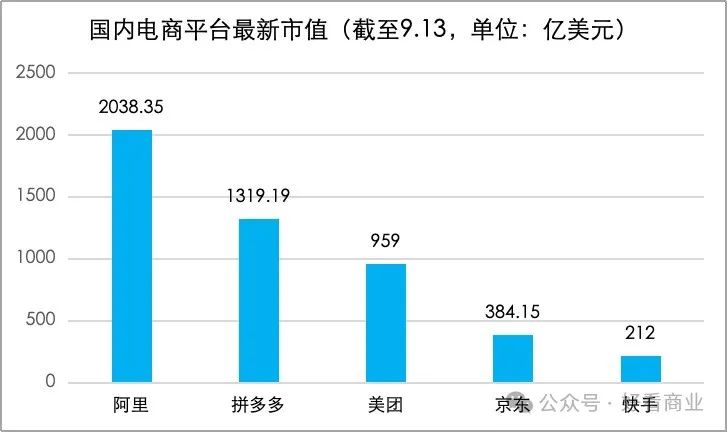 电商竞争新焦点：为商家减负(图2)