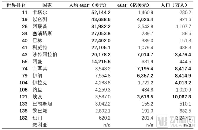 出口额超1600亿！医疗器械为何齐聚中东市场？