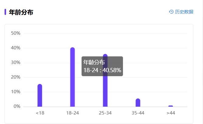 我在小红书玩泥，半年涨粉100万+_https://www.izongheng.net_互联网_第3张