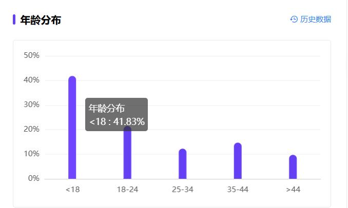 “我在小红书玩泥，半年涨粉100万+”(图2)