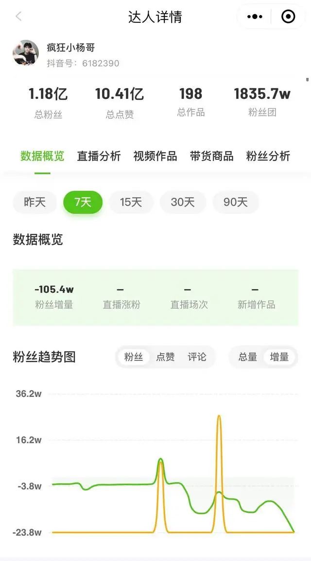 三只羊“翻车”，敲响直播电商警钟(图3)