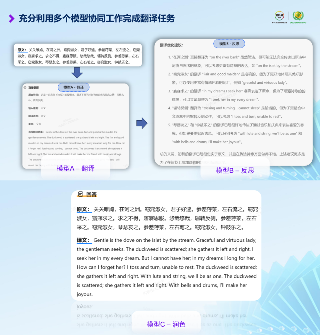 OpenAI o1引以为豪的“慢思考”，国内AI企业已组团抢先起跑