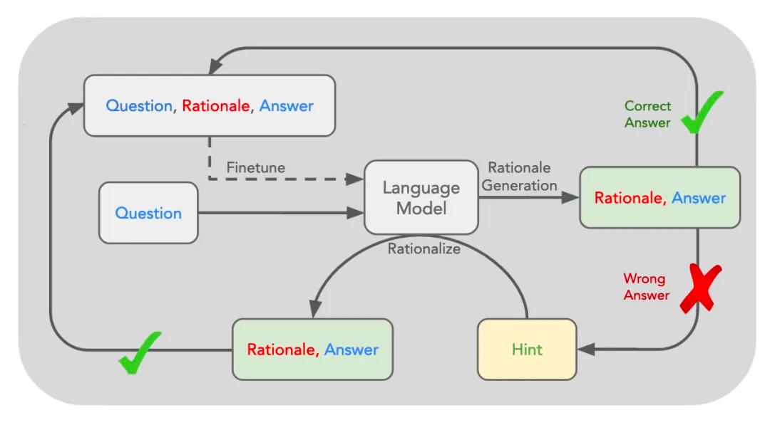 OpenAI o1：大进步？小技巧？新思路？