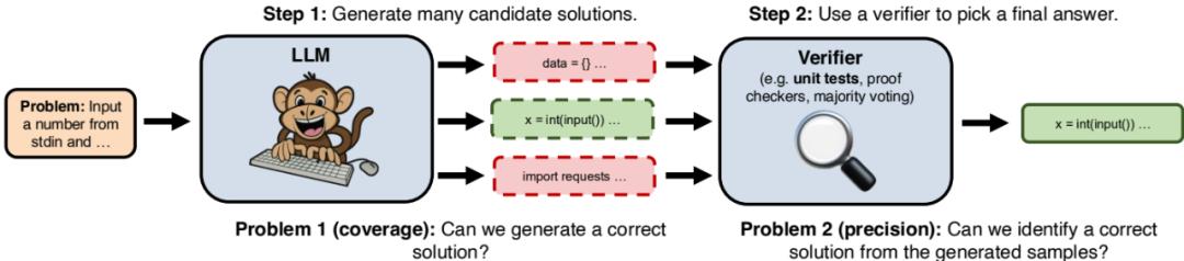 OpenAI o1：大进步？小技巧？新思路？