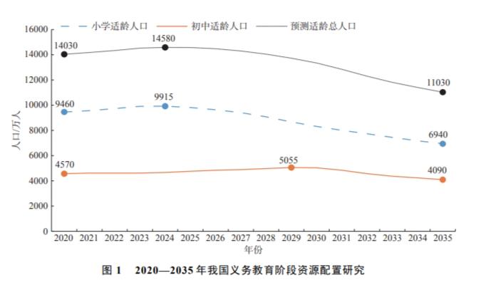 小学关停潮，来了，一年消失5600所，但更让人担心的还在后头_https://www.izongheng.net_快讯_第3张