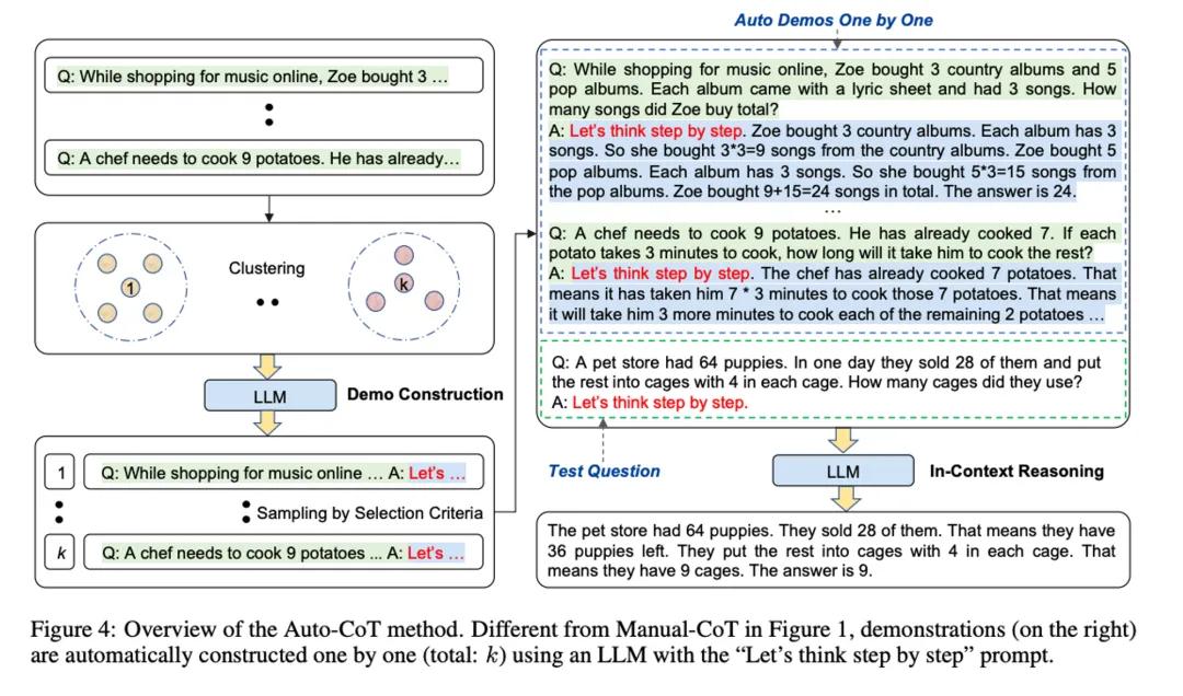 OpenAI o1：大进步？小技巧？新思路？