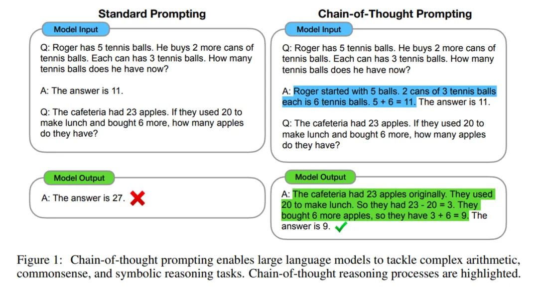 OpenAI o1：大进步？小技巧？新思路？