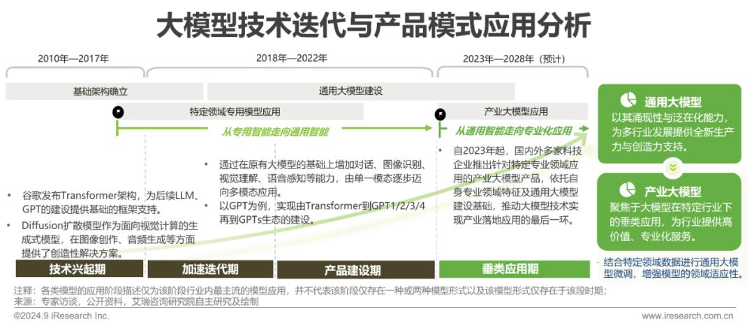 2024年中国金融大模型产业发展洞察报告