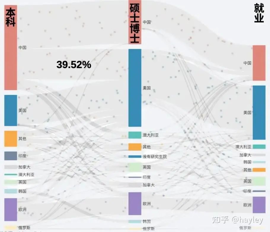 ​“创造市场”与“算法进化”，中美AI竞速的岔路口