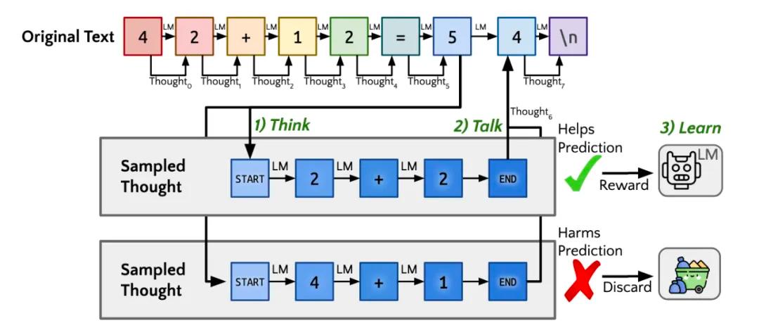 OpenAI o1：大进步？小技巧？新思路？