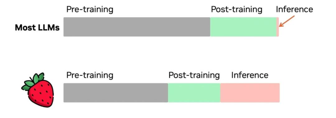 OpenAI o1：大进步？小技巧？新思路？