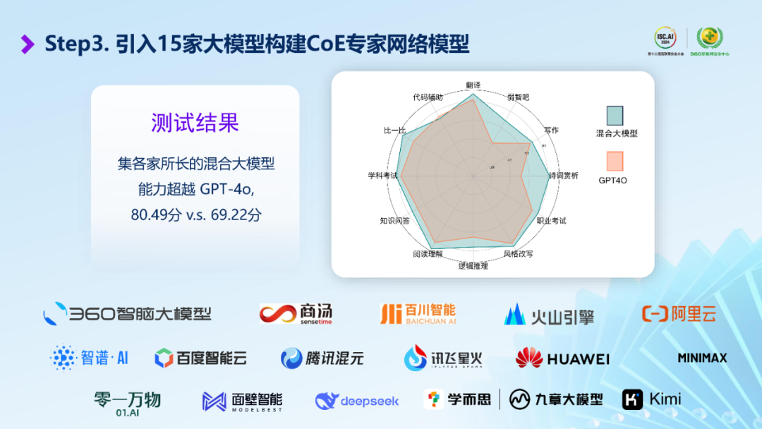 OpenAI o1引以为豪的“慢思考”，国内AI企业已组团抢先起跑