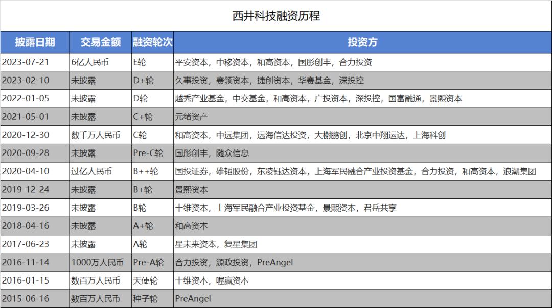 融到E轮的AI独角兽，启动IPO