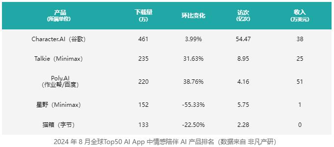 隐藏的 AI 现金牛？美团、字节、百度都在押注这个 AI 赛道