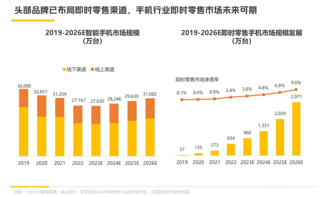 即时零售时代：消费电子的「确定性增量」(图2)