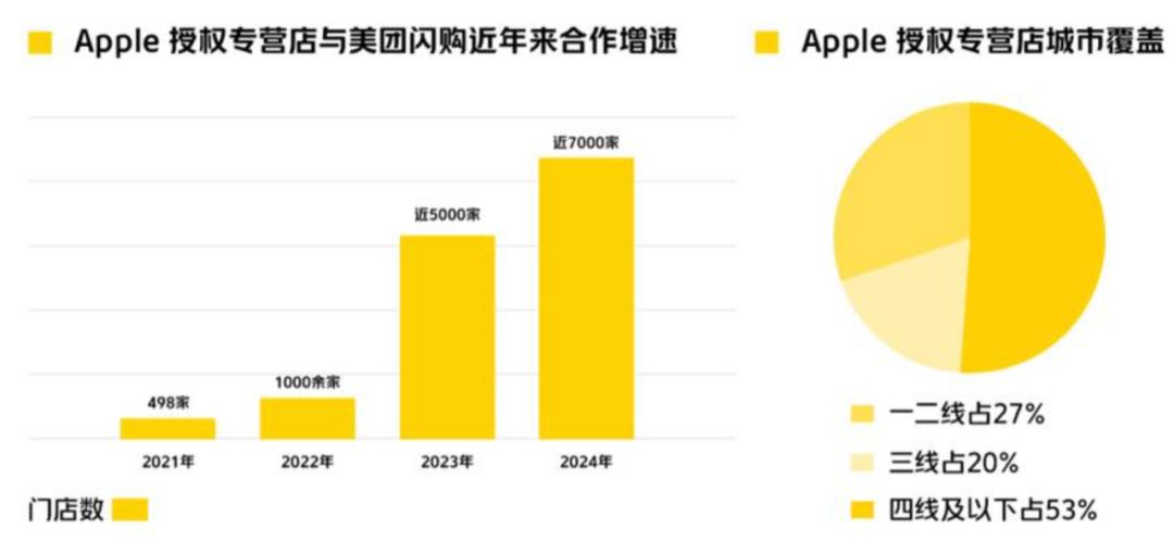 即时零售时代：消费电子的「确定性增量」(图4)