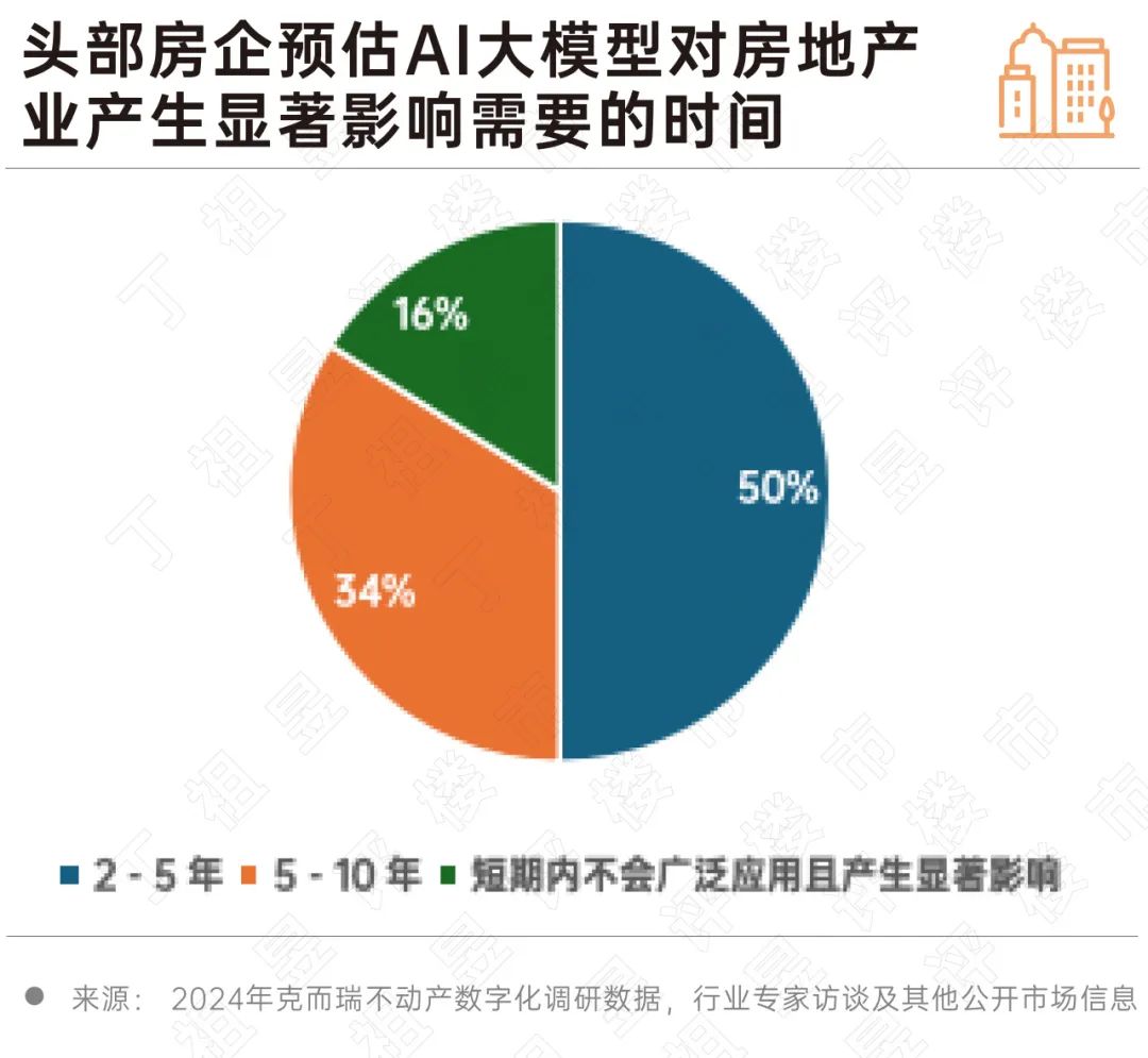 結合AI與大數據的房地產行銷前瞻