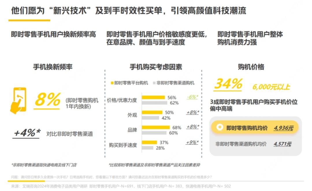 即时零售时代：消费电子的「确定性增量」(图3)