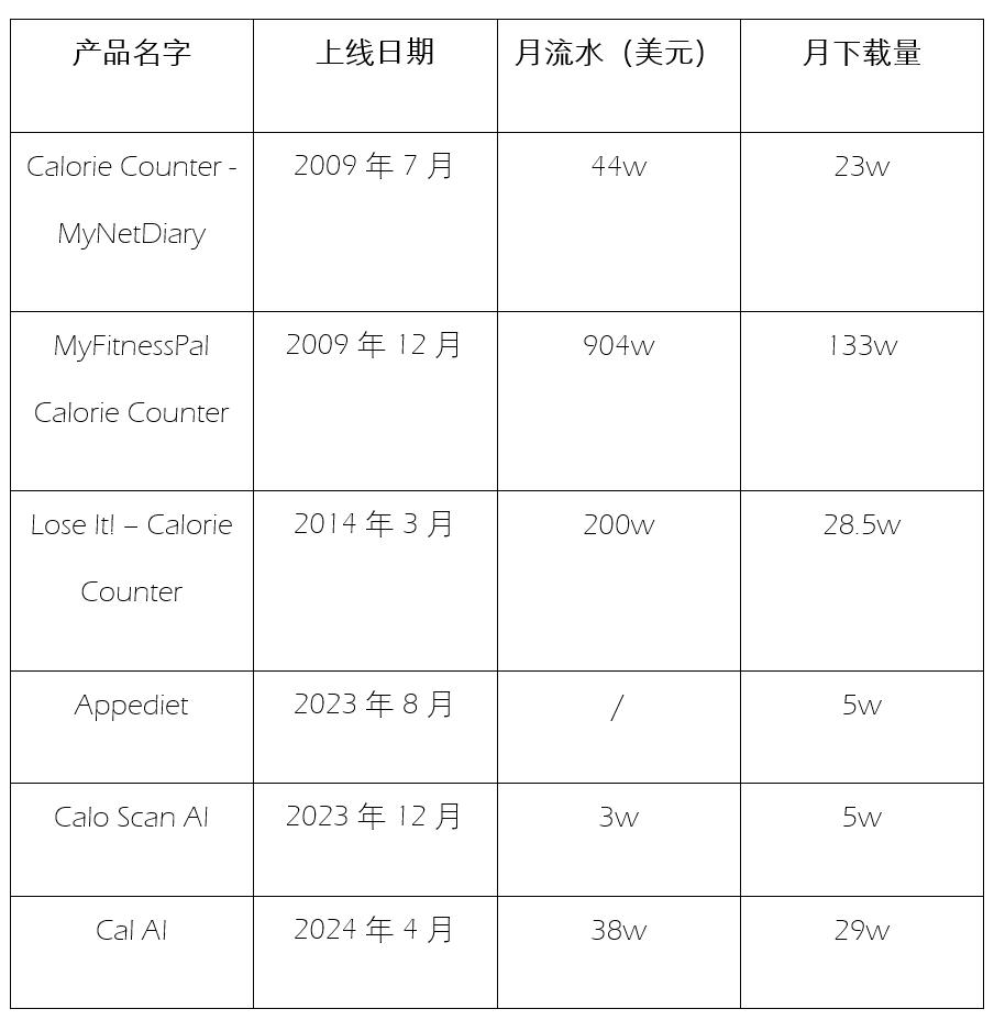 17岁高中生做AI App，不到4个月入账百万美元，独立开发者迎来春天？