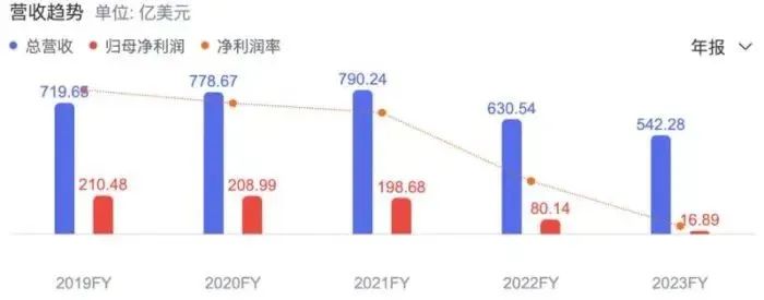 英特尔最新服务器cpu_英特尔_英特尔处理器