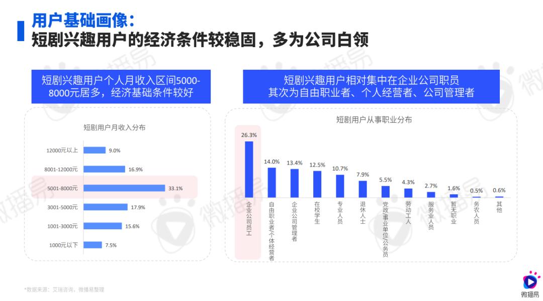 研究報(bào)告 