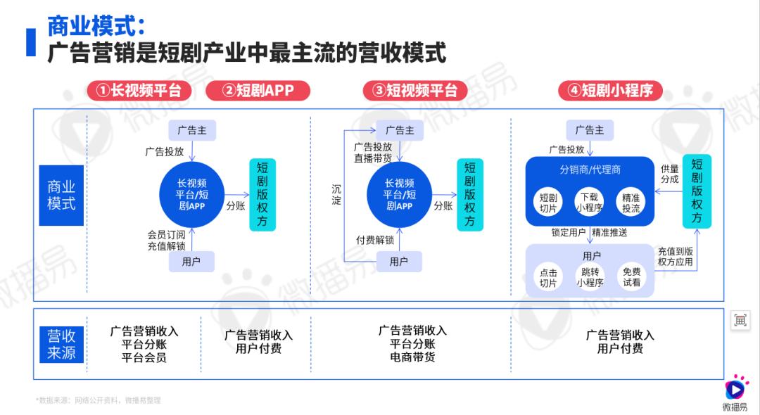 研究報(bào)告 