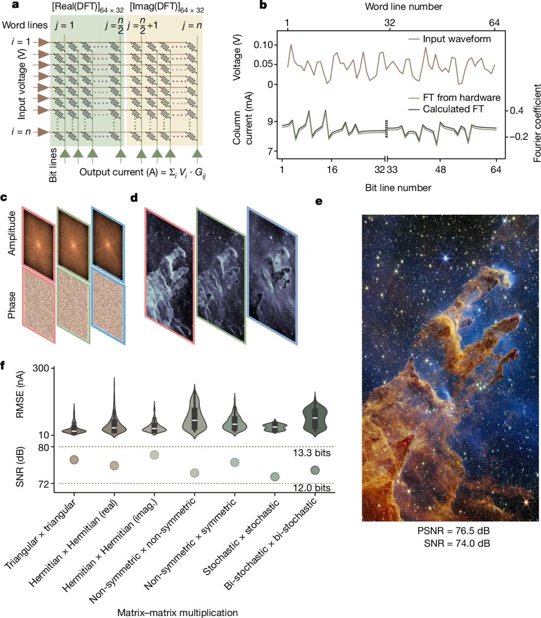 Nature重磅：颠覆AI计算，提升460倍能效，新型分子忆阻器有望为Transformer提速