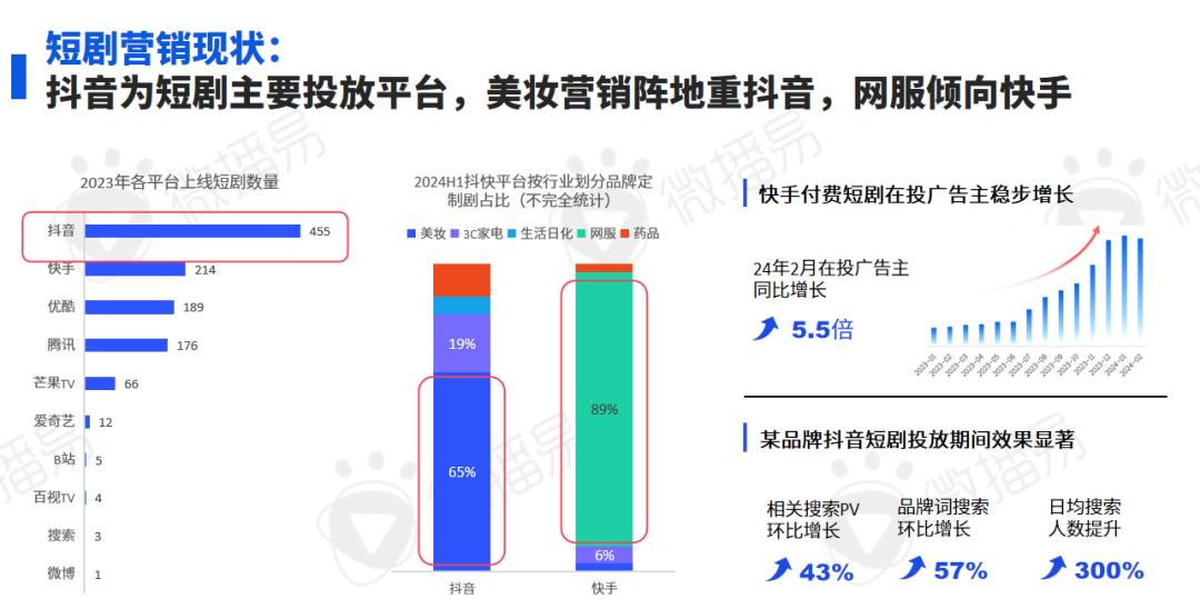 研究報(bào)告 