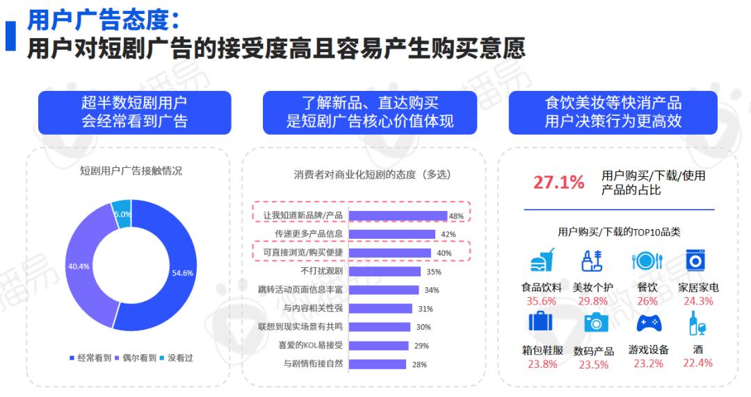 研究報(bào)告 