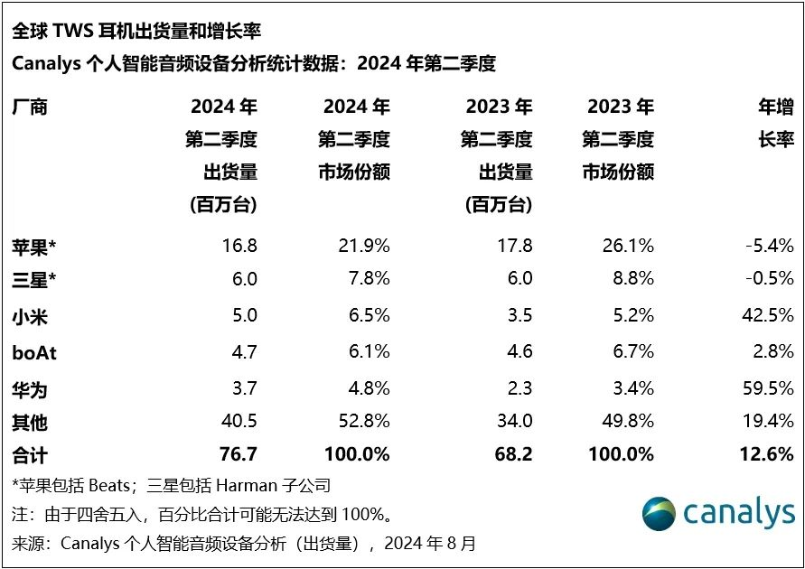 AI硬件会缓解字节的FOMO情绪吗