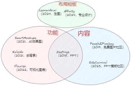 7年8次出手收购，AI时代的流量王者也焦虑？