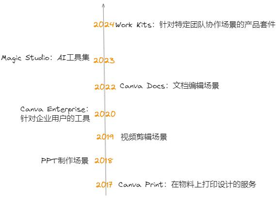 7年8次出手收购，AI时代的流量王者也焦虑？