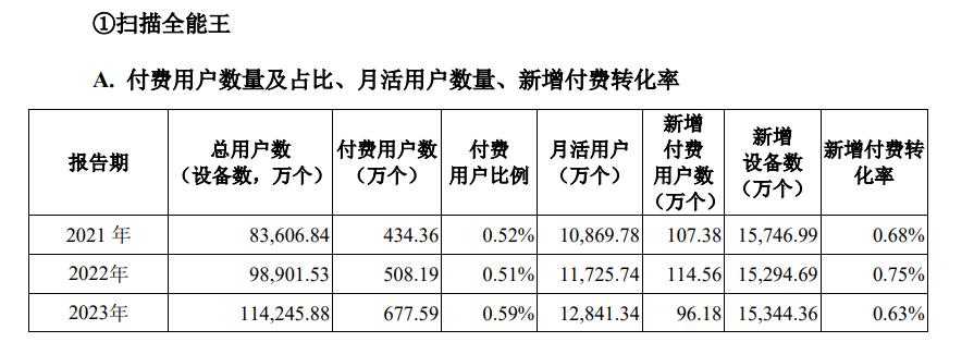 上海AI独角兽成功IPO，市值超110亿