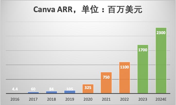 7年8次出手收购，AI时代的流量王者也焦虑？