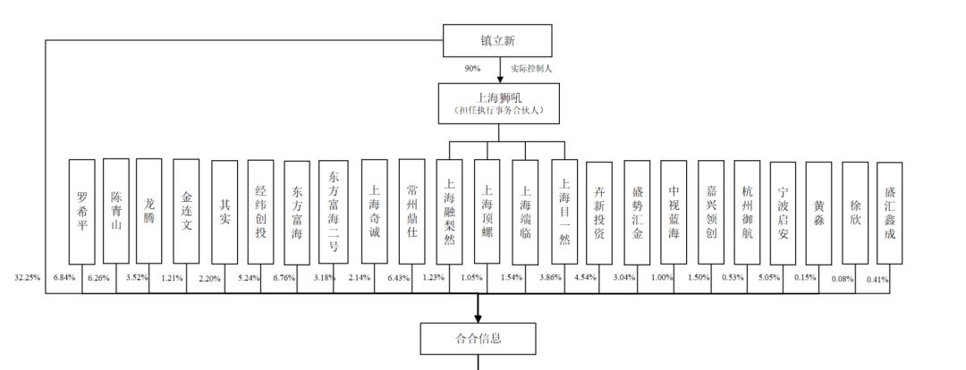 上海AI独角兽成功IPO，市值超110亿