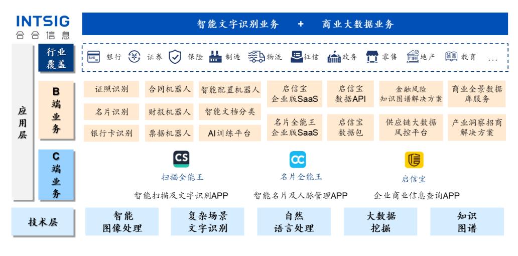 上海AI独角兽成功IPO，市值超110亿